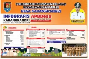 INFOGRAFIS APBDesa KARANGKANDRI TAHUN ANGGARAN 2026